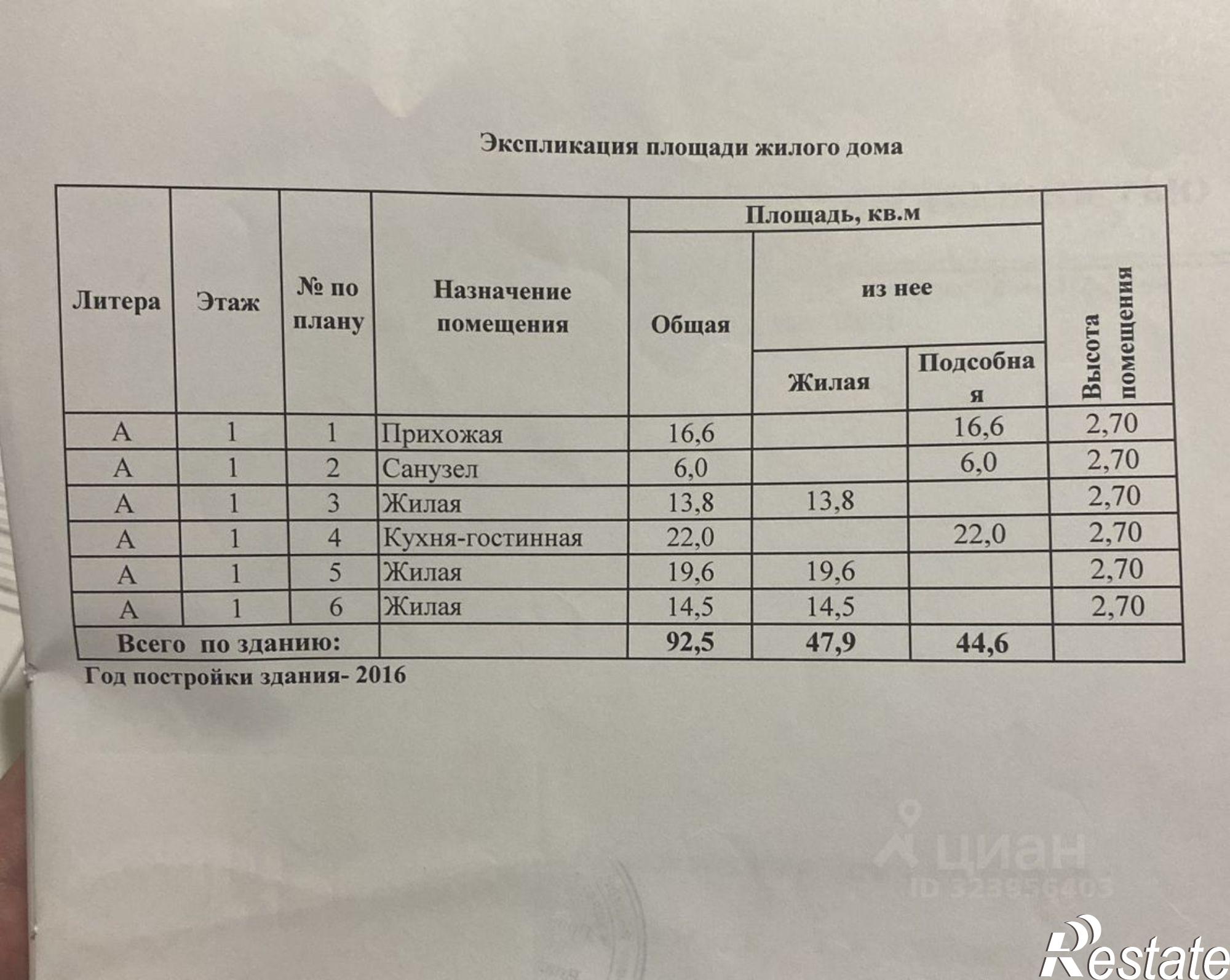 Купить дачу, дом, коттедж за 6 500 000 рублей на ул Рижская